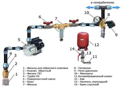 Регулировка потока воды и газа