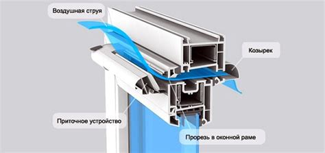 Регулировка притока воздуха