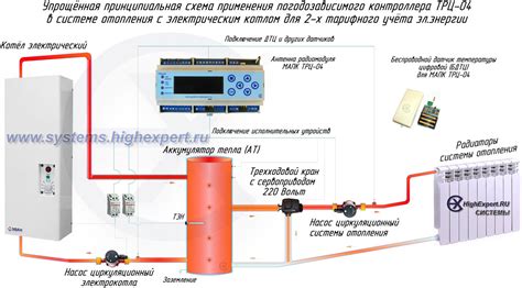 Регулировка систем отопления и охлаждения