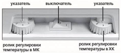 Регулировка температуры в процессе обработки