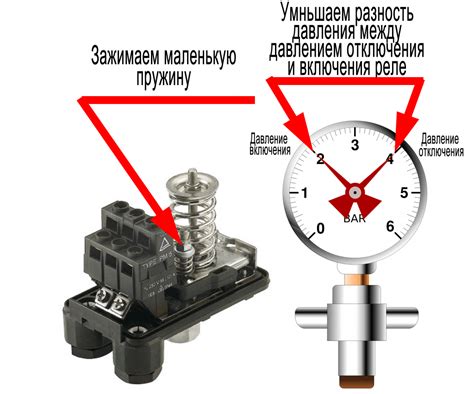 Регулировка температуры и давления