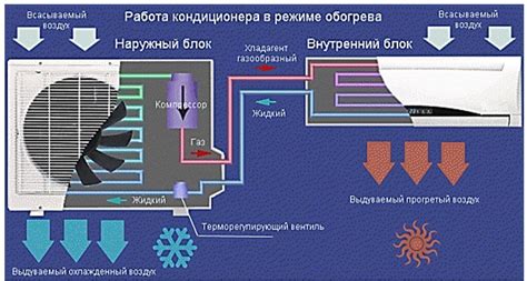 Регулировка теплового режима в каждой комнате