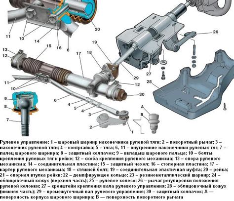 Регулировка углов наклона и поворота