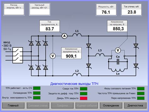 Регулировка частоты в индукционной печи