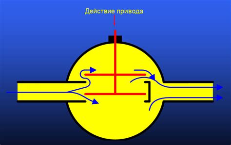 Регулирующий клапан трубопроводной арматуры: основные характеристики и применение