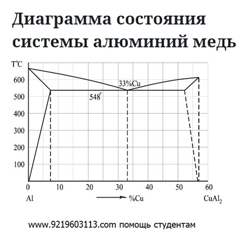 Регулярная проверка состояния меди 