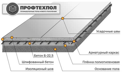 Регулярное обслуживание и контроль состояния