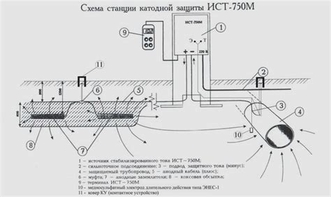 Регулярное проведение катодной защиты