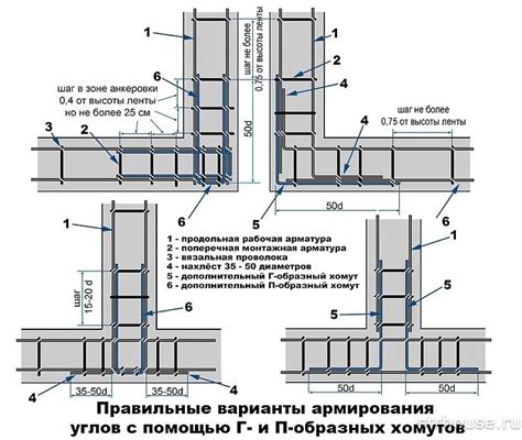 Регулярность вязки арматуры для фундамента