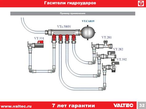 Регуляторы давления, обратные клапаны и узлы смешивания