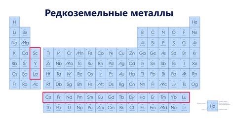 Редкоземельные металлы: обзор и классификация