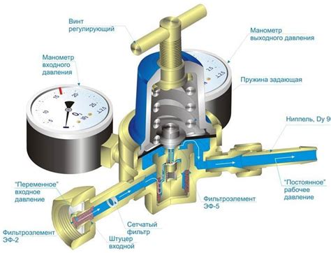 Редукционный клапан: контроль давления газа в системе ГБО