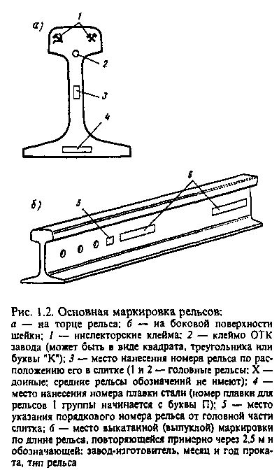 Режимы энерго рельсов и их функции