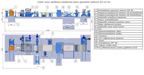 Режим поперечной резки