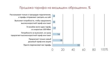 Режим работы абонентской службы