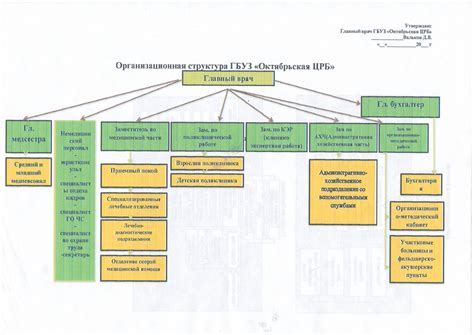 Режим работы главврача Павловской ЦРБ