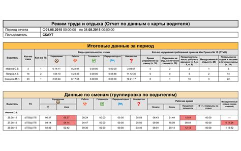 Режим работы и время доставки