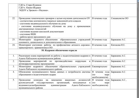 Режим работы отдела образования Кудымкар