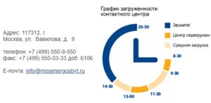 Режим работы телефона Мосэнергосбыт Ступино для физических лиц