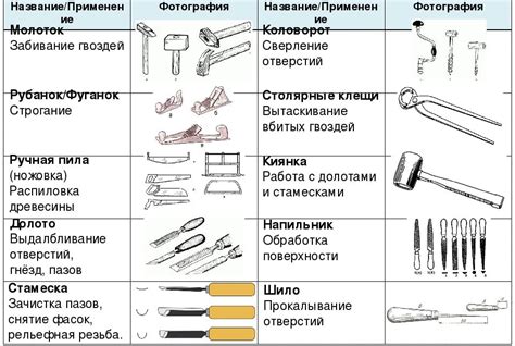 Режущий инструмент и его виды