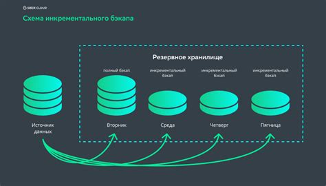 Резервное копирование данных и защита от потерь