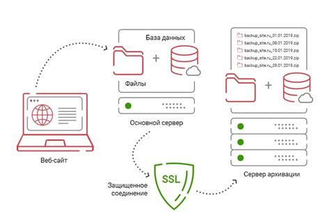 Резервное копирование и хранение сохраненных построек