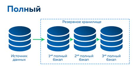 Резервное копирование локации