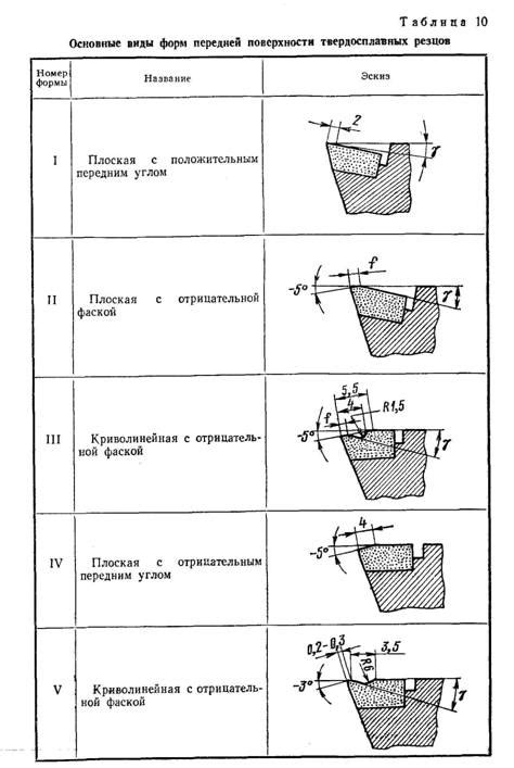 Резец для обработки стали