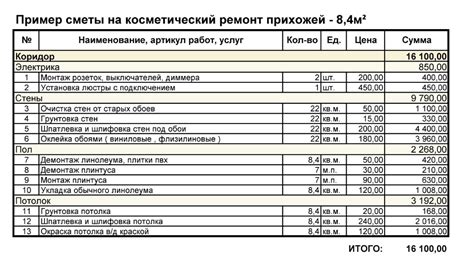 Резка арматуры: как составить смету