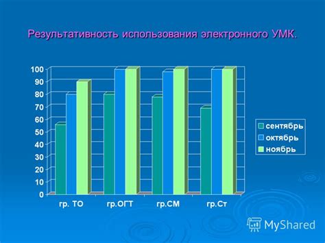 Результативность использования безостаточных электродов