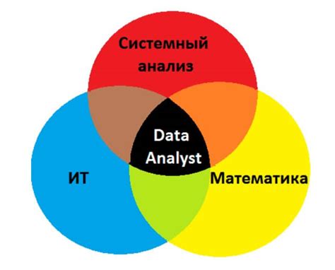 Результативный анализ собранных данных