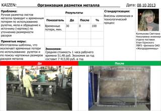 Результаты Ирины: подвижки металла дротиков после 10 бросков