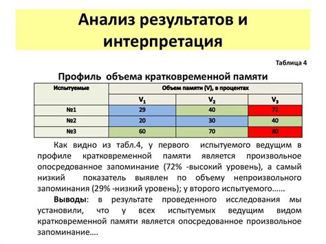 Результаты измерения и их интерпретация