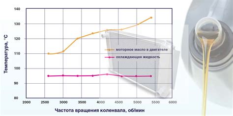 Результаты использования антифрикционного кондиционера металла в различных областях