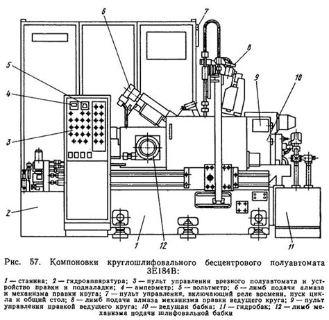 Результаты использования координатного шлифовального станка