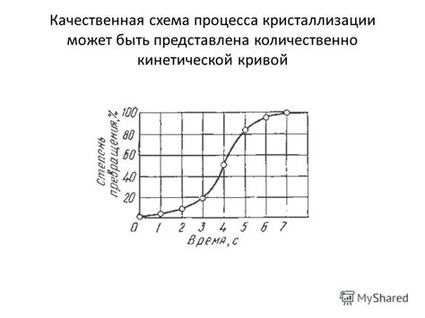 Результаты использования кривой кристаллизации