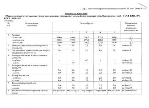 Результаты испытаний армированных стенных блоков