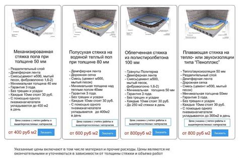 Результаты испытаний грунтовок для низкотемпературной обработки