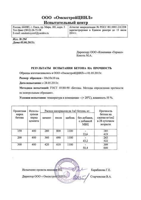 Результаты испытаний краски на надежность