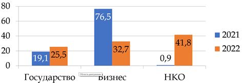 Результаты исследований: