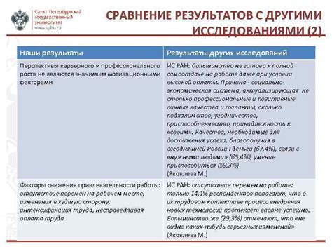 Результаты исследований и сравнение с другими шрифтами