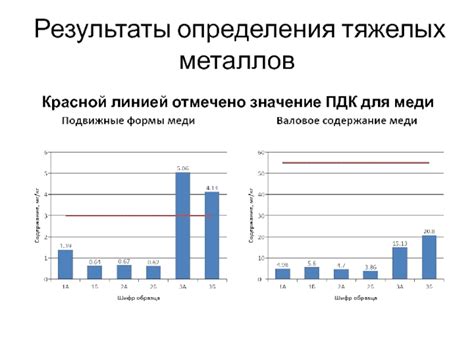 Результаты исследований содержания тяжелых металлов в вакцине «Спутник»: что показывают факты?