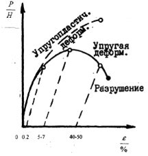 Результаты исследования влияния спиртов на структуру металлов