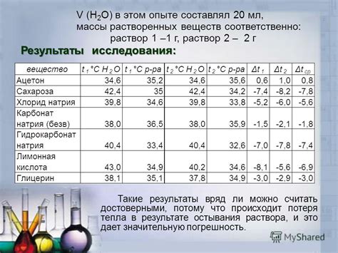 Результаты исследования массы 140 г