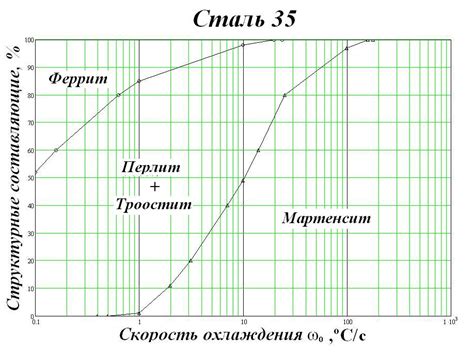 Результаты исследования объема наплавленного металла