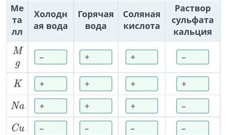 Результаты исследования популярных металлов