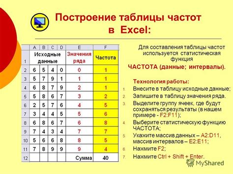 Результаты и анализ измерений