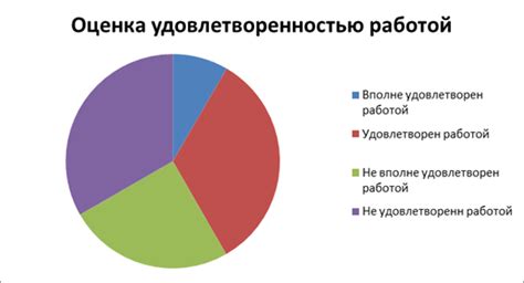 Результаты и анализ полученных данных