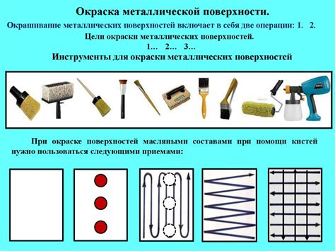 Результаты надежного соединения металлических поверхностей