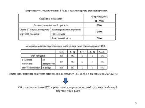 Результаты неправильной обработки и влияние прогара на долговечность изделий